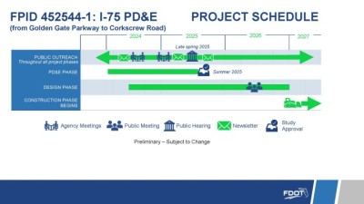 Project Schedule as of May 2024