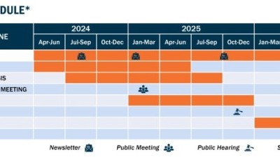 Milestone Schedule